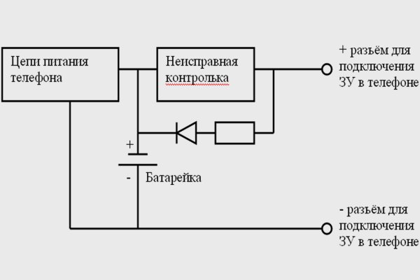 Ссылка на кракен тор kr2web in