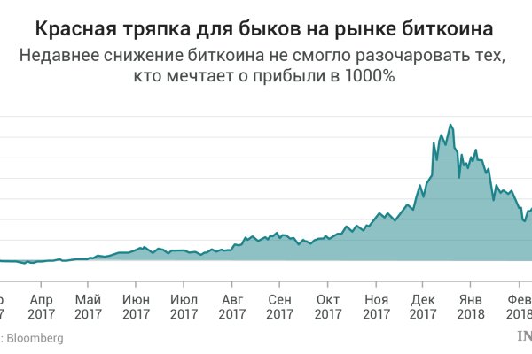 Что такое kraken 2krn cc