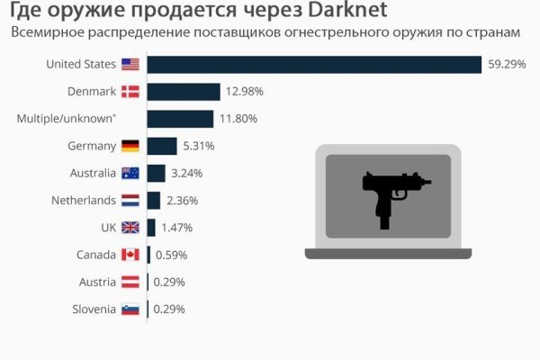 Найдется все кракен